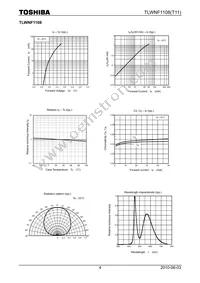 TLWNF1108(T11(O Datasheet Page 4