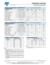 TLWR7900 Datasheet Page 2