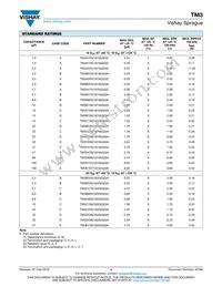 TM3E227M010LBA Datasheet Page 4