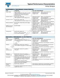 TM3E227M010LBA Datasheet Page 15