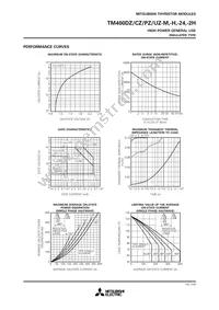 TM400DZ-H Datasheet Page 3