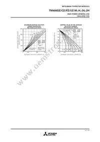 TM400DZ-H Datasheet Page 4