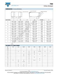 TM8N755K025UBA Datasheet Page 2