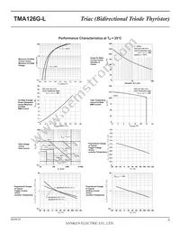 TMA126G-L Datasheet Page 5