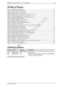 TMC1420-LA Datasheet Page 12