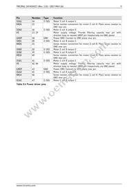 TMC2041-LA-T Datasheet Page 9
