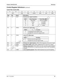 TMC22153AKHC Datasheet Page 21