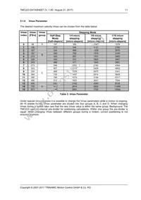 TMC223-SI Datasheet Page 11