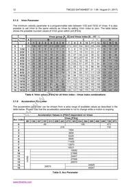 TMC223-SI Datasheet Page 12