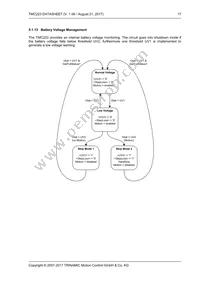 TMC223-SI Datasheet Page 17