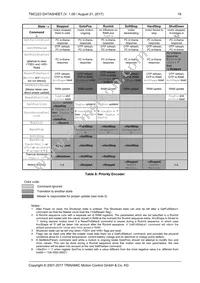 TMC223-SI Datasheet Page 19