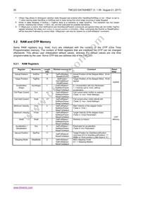 TMC223-SI Datasheet Page 20