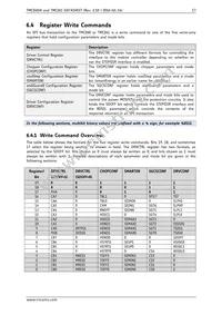 TMC260-PA-T Datasheet Page 17