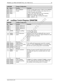 TMC260-PA-T Datasheet Page 21