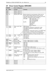 TMC260-PA-T Datasheet Page 23