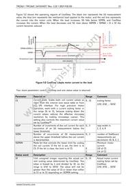 TMC262C-LA Datasheet Page 15