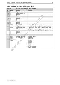 TMC262C-LA Datasheet Page 22