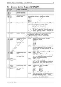 TMC262C-LA Datasheet Page 23