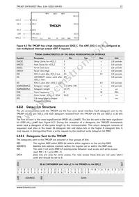 TMC429-LI Datasheet Page 17