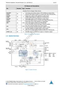 TMC4331A-LA Datasheet Page 10