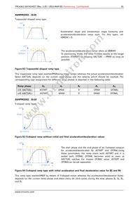 TMC4361-LA-T Datasheet Page 21