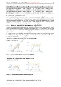 TMC4361-LA-T Datasheet Page 22