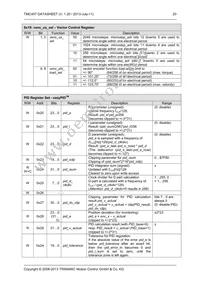 TMC457-BC Datasheet Page 20
