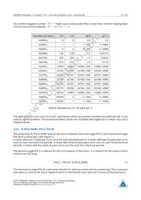 TMC4670-BI-X Datasheet Page 10