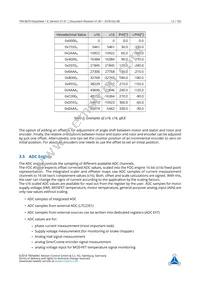 TMC4670-BI-X Datasheet Page 12
