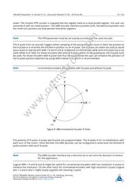 TMC4670-BI-X Datasheet Page 16