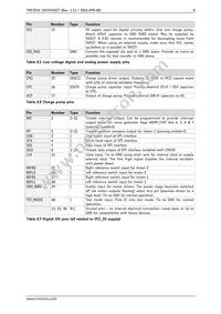 TMC5031-LA-T Datasheet Page 8
