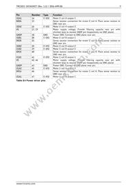 TMC5031-LA-T Datasheet Page 9