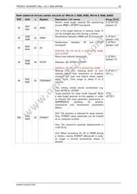 TMC5031-LA-T Datasheet Page 22