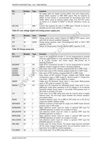 TMC5072-LA-T Datasheet Page 10