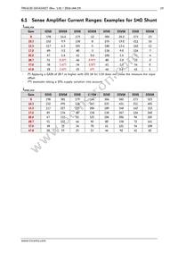 TMC6130-LA-T Datasheet Page 19