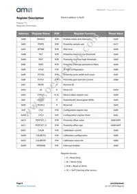 TMD26203M Datasheet Page 8