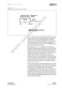 TMD26723 Datasheet Page 15
