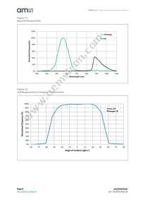 TMD27253M Datasheet Page 8