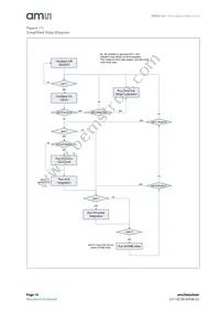 TMD27253M Datasheet Page 14