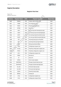 TMD27253M Datasheet Page 15