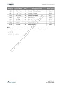 TMD27253M Datasheet Page 16