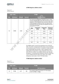 TMD27253M Datasheet Page 18