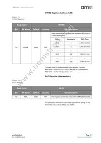 TMD27253M Datasheet Page 19