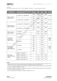 TMD27723WA Datasheet Page 8