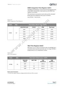 TMD37823 Datasheet Page 21