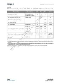 TMG39923-M Datasheet Page 8