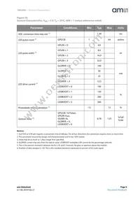 TMG39923-M Datasheet Page 9