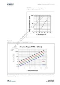 TMG39923-M Datasheet Page 16