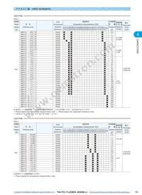 TMK063CG330KT-F Datasheet Page 5