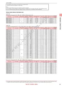 TMK105BJ103MV-F Datasheet Page 5
